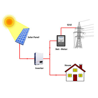 ON GRID SOLAR PV SYSTEM